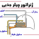 ژنراتور چیلر جذبی